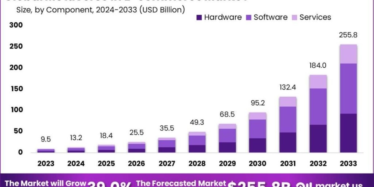 Metaverse in E-commerce Market: Immersive Shopping Trends