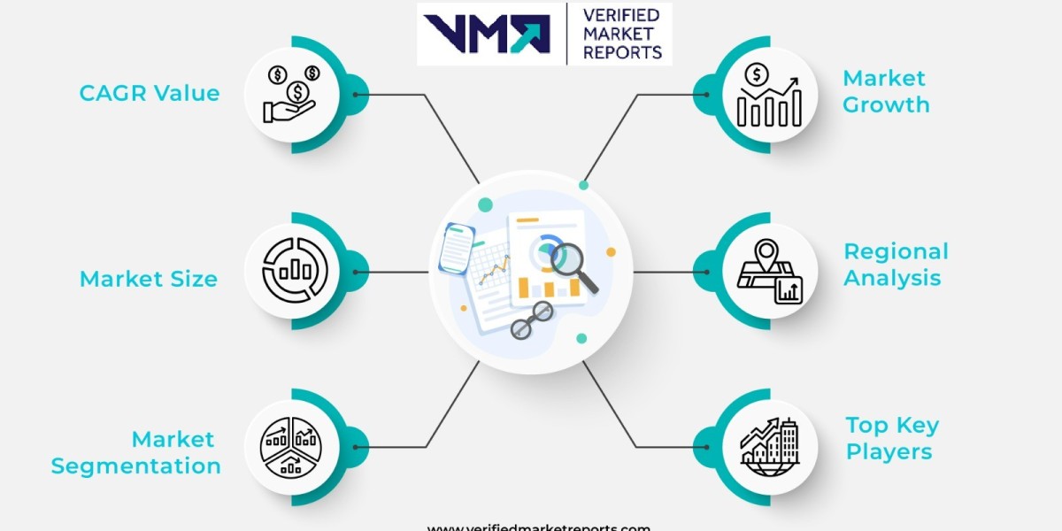 How Circular Economy Practices Are Gaining Traction in the Material Transfer System Market