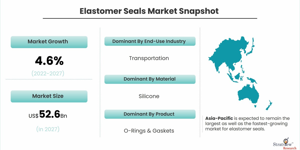 Top Drivers Shaping the Expansion of the Elastomer Seals Market