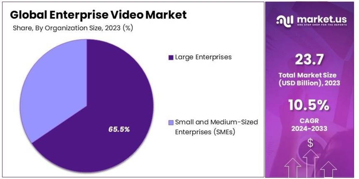 Enterprise Video Market Vision: The Intersection of Video and Artificial Intelligence