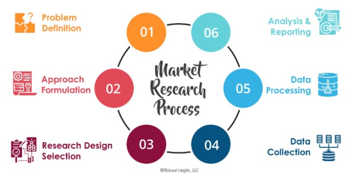 Die-cast aluminum alloy Market Growth and Size 2024: Sales Insights and Demand Projections through 2032