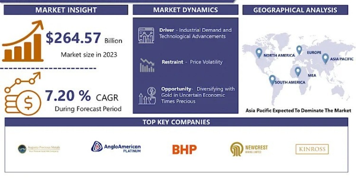 Precious Metals Market Is Projected To Reach USD 461.41 Billion By 2032|With Top Key Players