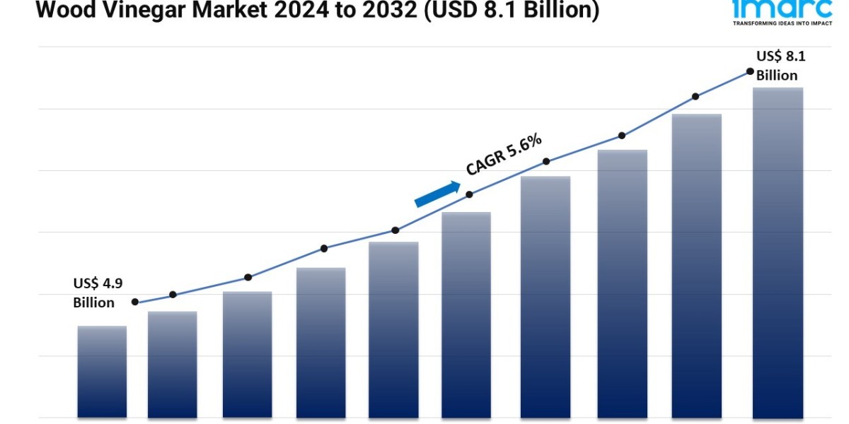 Wood Vinegar Market Growth, Size, Demand | Industry Report 2024 -2032