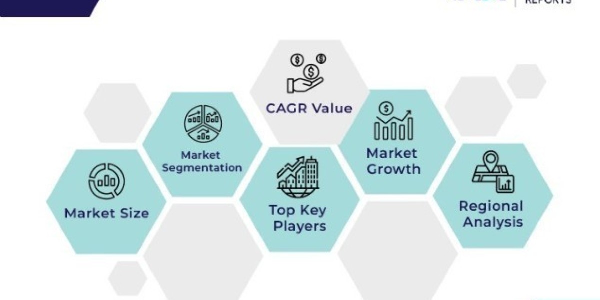 The Intersection of Fintech and the Software-Defined Perimeter (SDP) Market: Future Opportunities