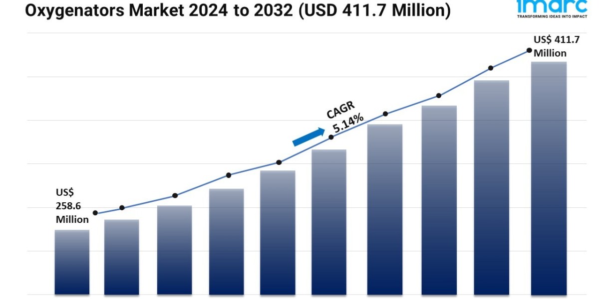 Oxygenators Market Analysis, Size, Outlook and Report 2024-2032