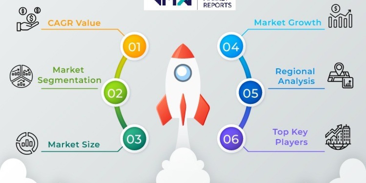 How 3D Printing is Reshaping Production in the Push-To-Talk (PTT) Software Market