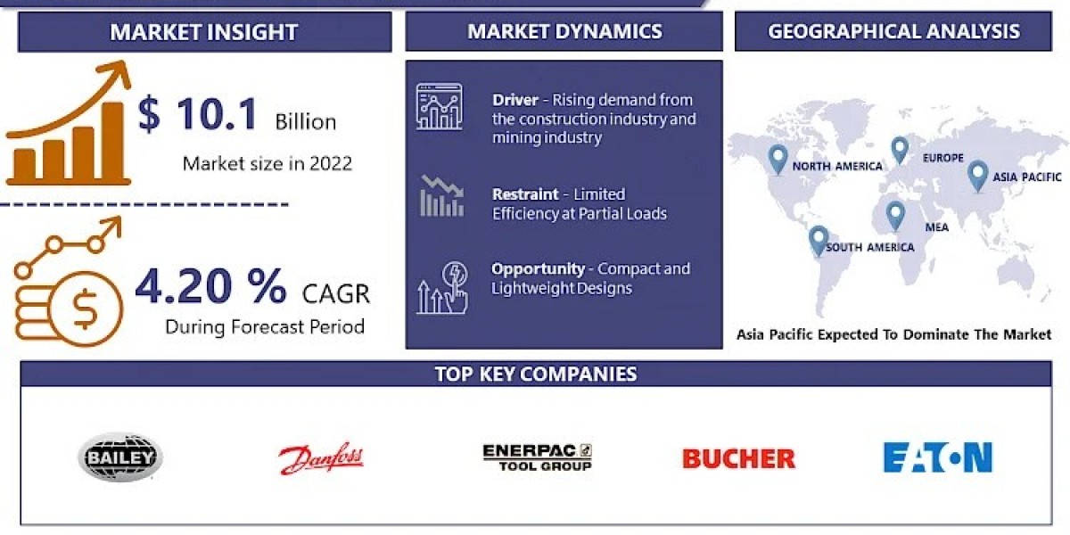 Hydraulic Pump market - Size, Share, Outlook, and Opportunity Analysis, 2024 – 2032