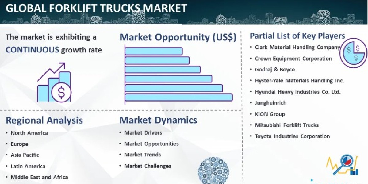 Forklift Trucks Market - Size, Statistics & Companies Report 2024