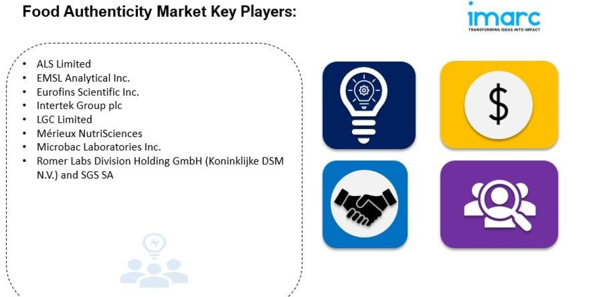 Food Authenticity Market is Expected to Reach