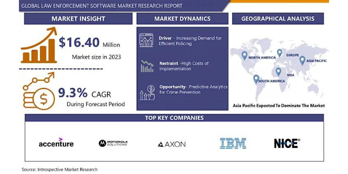 The Law Enforcement Software Market: Transforming Policing Through Technology