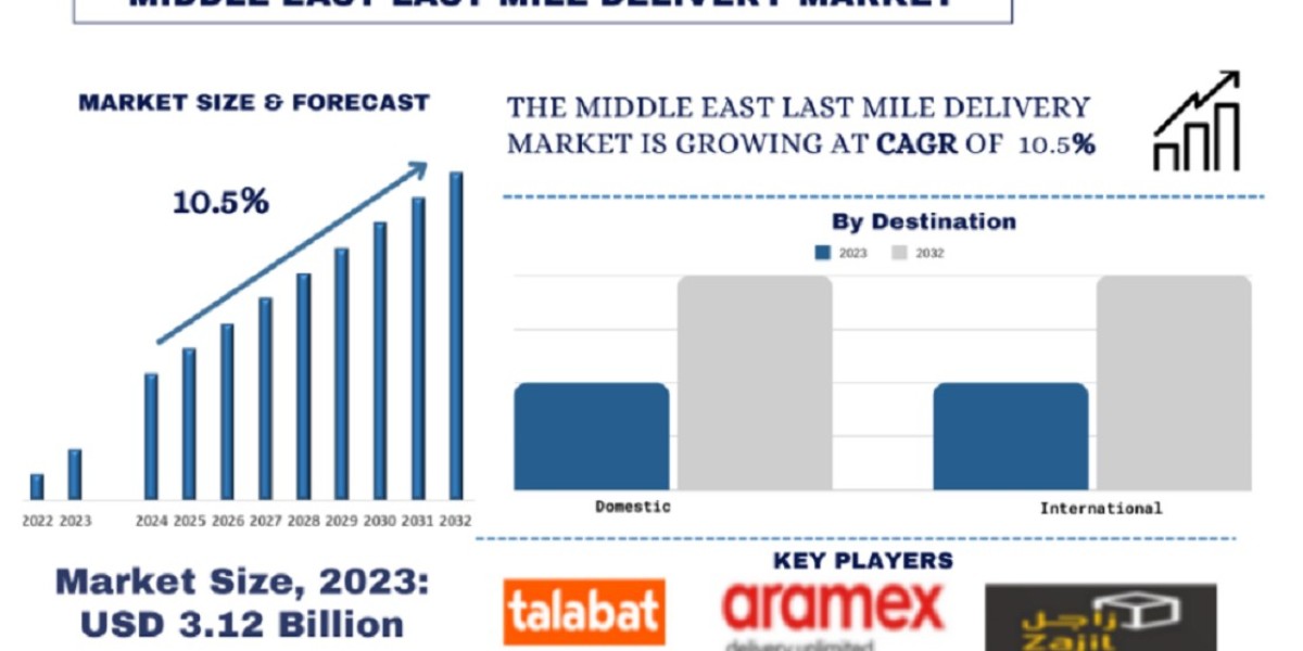 Accelerating Ahead: Last Mile Delivery Trends for Middle East Companies in 2023