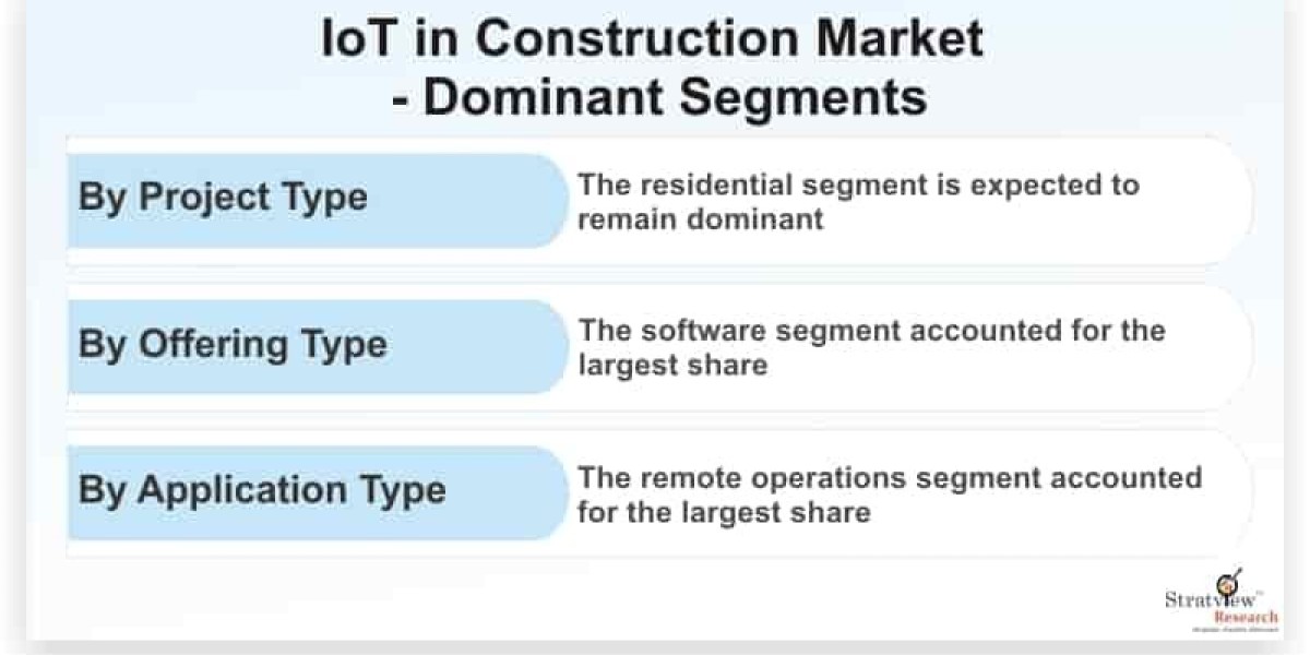 The Rise of IoT in the Construction Market: Transforming an Industry