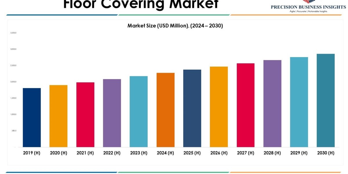 Floor Covering Market Future Prospects and Forecast To 2030