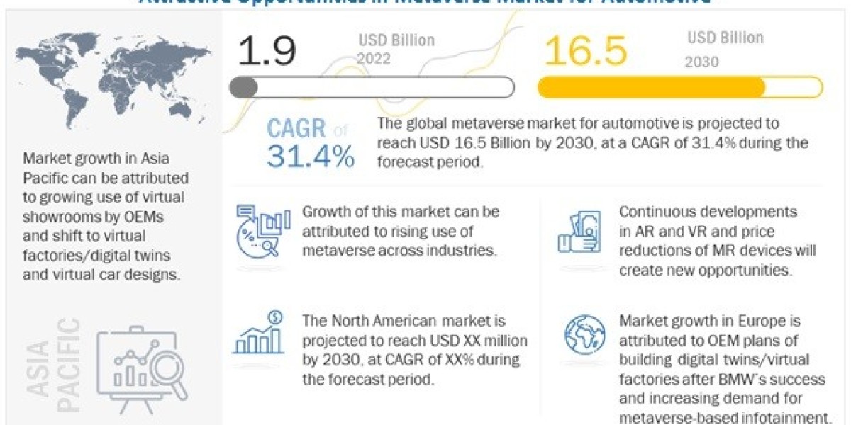 Metaverse Market Boom: Valuation Set to Reach $1,303.4 Billion by 2030