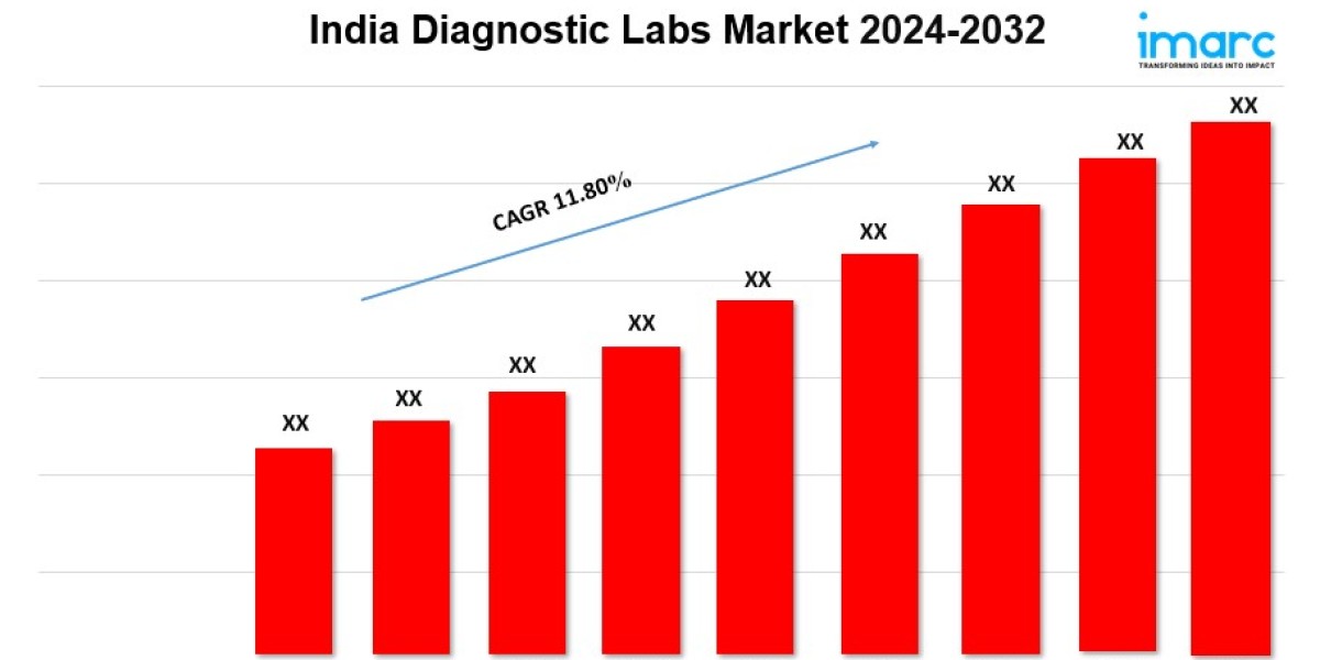 India Diagnostic Labs Market Share, Size, Growth, Demand, Top Companies and Forecast 2024-2032