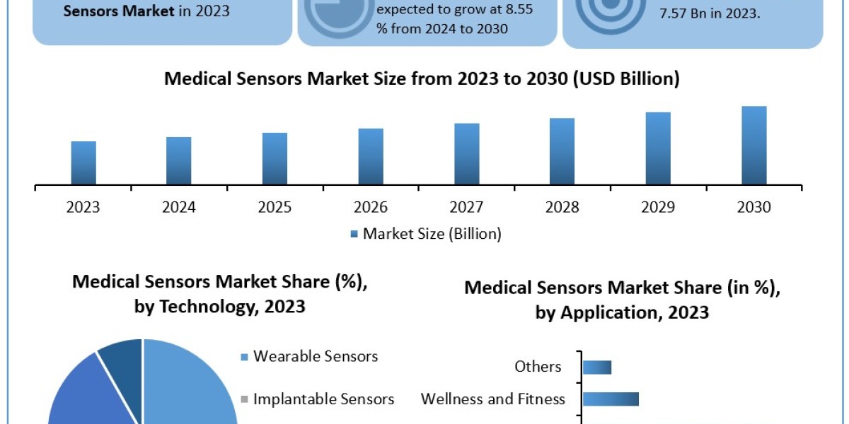 Global Medical Sensors Market Forecast: 8.55% CAGR Expected to Drive Revenue to $13.44 Billion by 2030