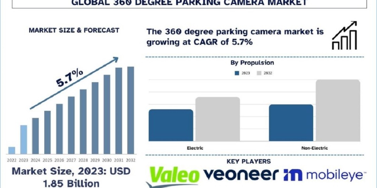 North America's ADAS Revolution: Accelerating the Future of Safer, Smarter Vehicles