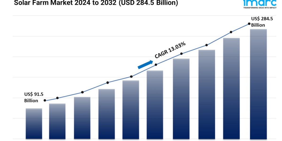 Solar Farm Market Forecast 2024 | Demand, Upcoming Trends, Report 2032