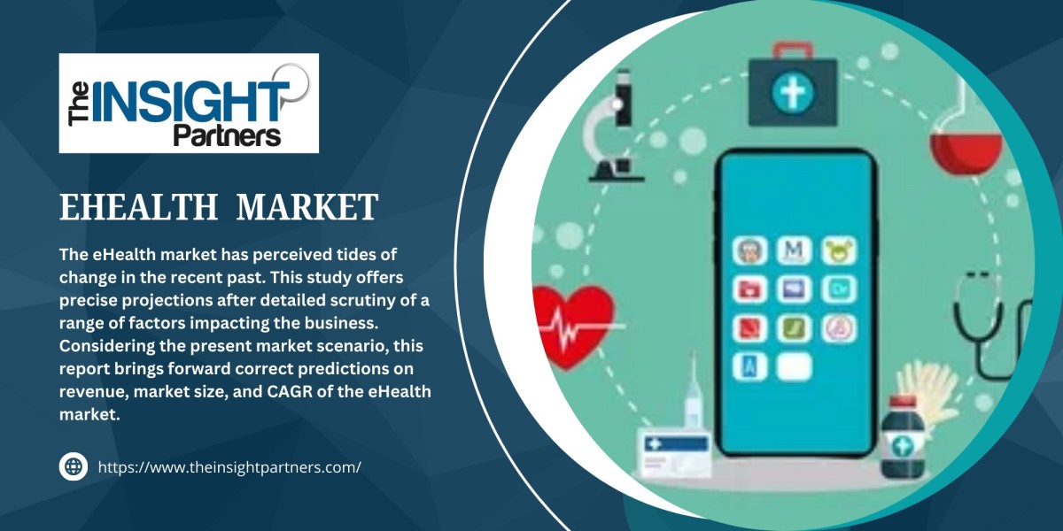 eHealth Market Share Trend and Forecast 2031