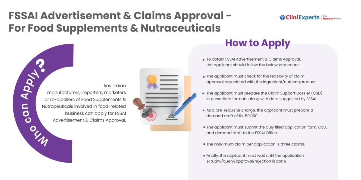 The Important Factors of FSSAI Advertisement & Claims Approval For Food Supplements & Nutraceuticals.