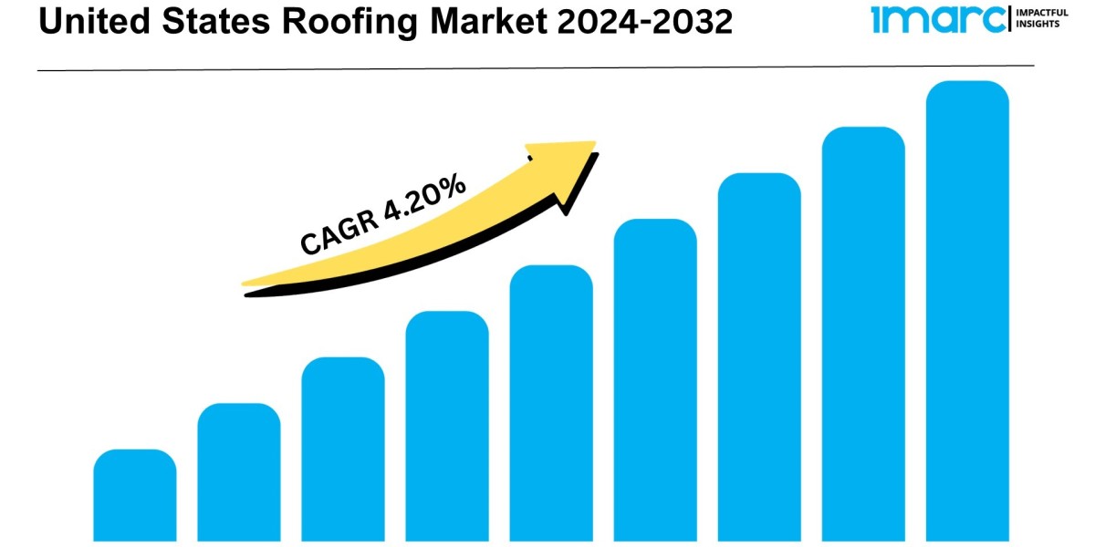 United States Roofing Market Growth, Outlook, Demand, Trends and Opportunity 2024-2032