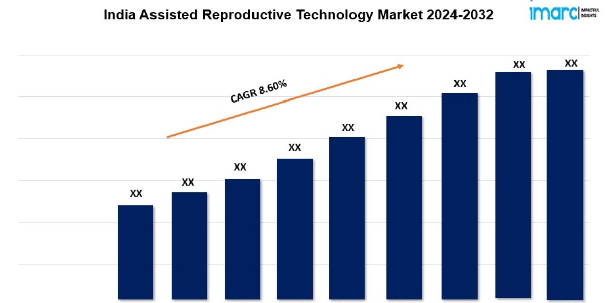 India Assisted Reproductive Technology Market Report 2024-2032, Industry Trends, Segmentation and Forecast Analysis