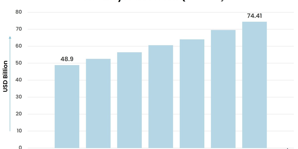 Key Growth Drivers Shaping the Global Ferroalloys Market