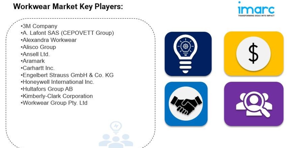 Workwear Market Size, Share, Trends, Industry Analysis, Report 2024-2032