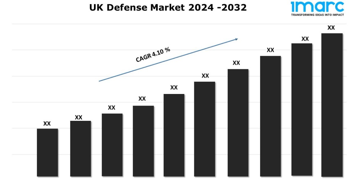 UK Defense Market Share, Size, Top Companies, Growth and Forecast Report 2024-2032