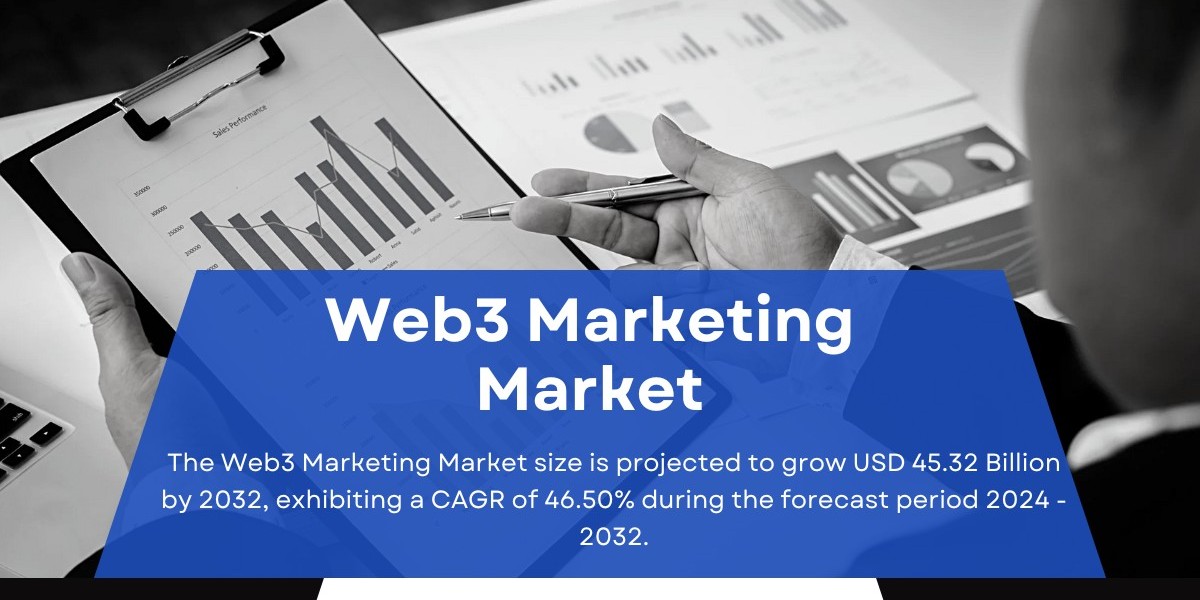 Web3 Marketing Market Size, Share | Global Report [2032]