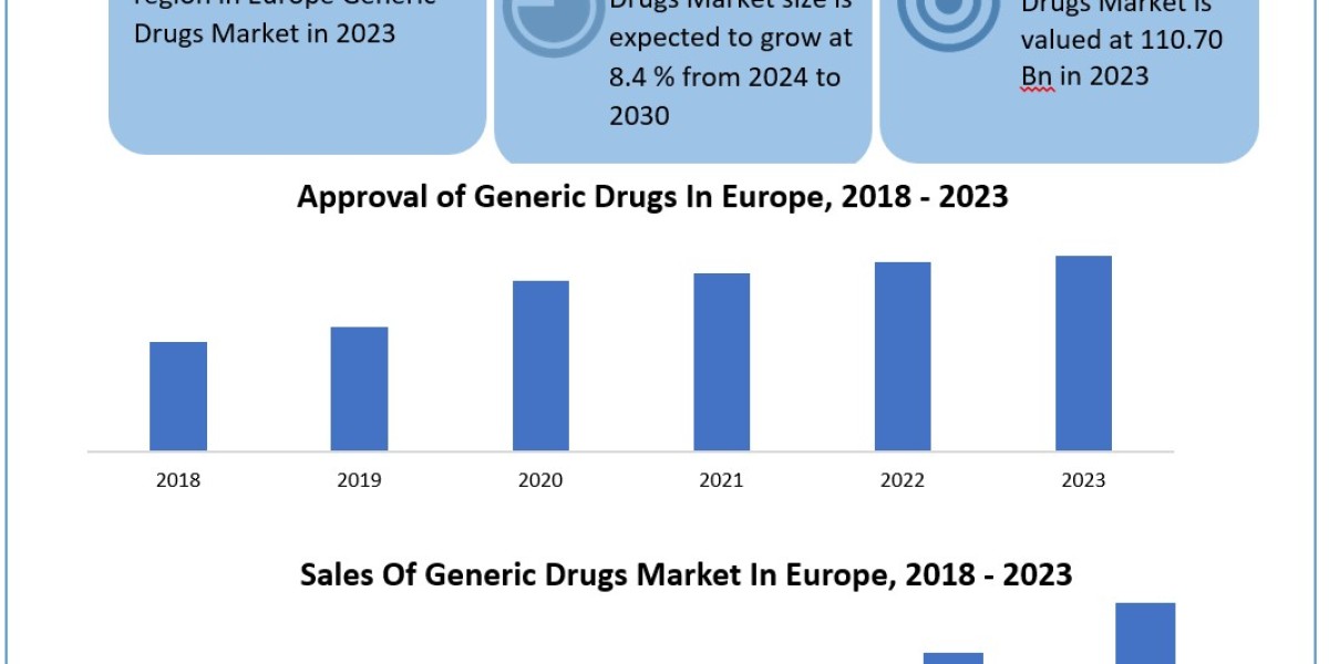 Europe Wireless Charging Market to Grow at 18.3% CAGR, Reaching USD 6.06 Bn by 2030