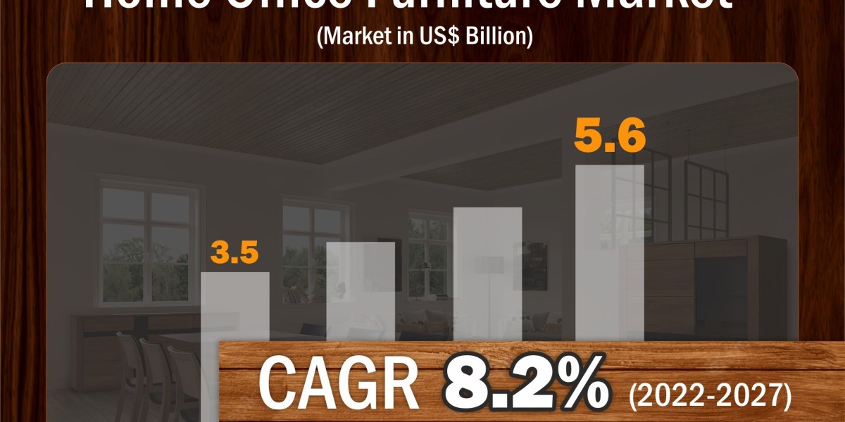 Market Dynamics of Home Office Furniture: Challenges and Growth Strategies