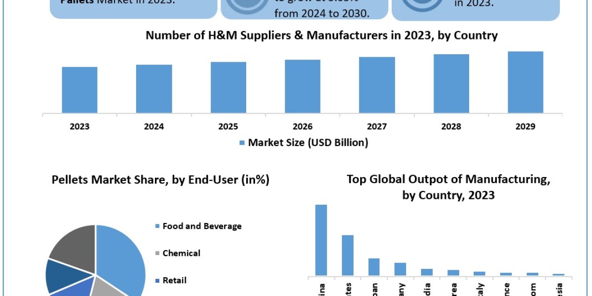 Pallets 	Data Dimensions: Size, Share, Revenue, and Worth Statistics Overview | 2024-2030