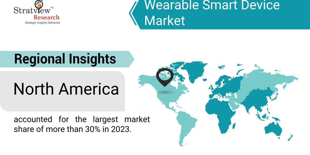 Wearable Smart Device Market Growth: Key Drivers and Future Prospects