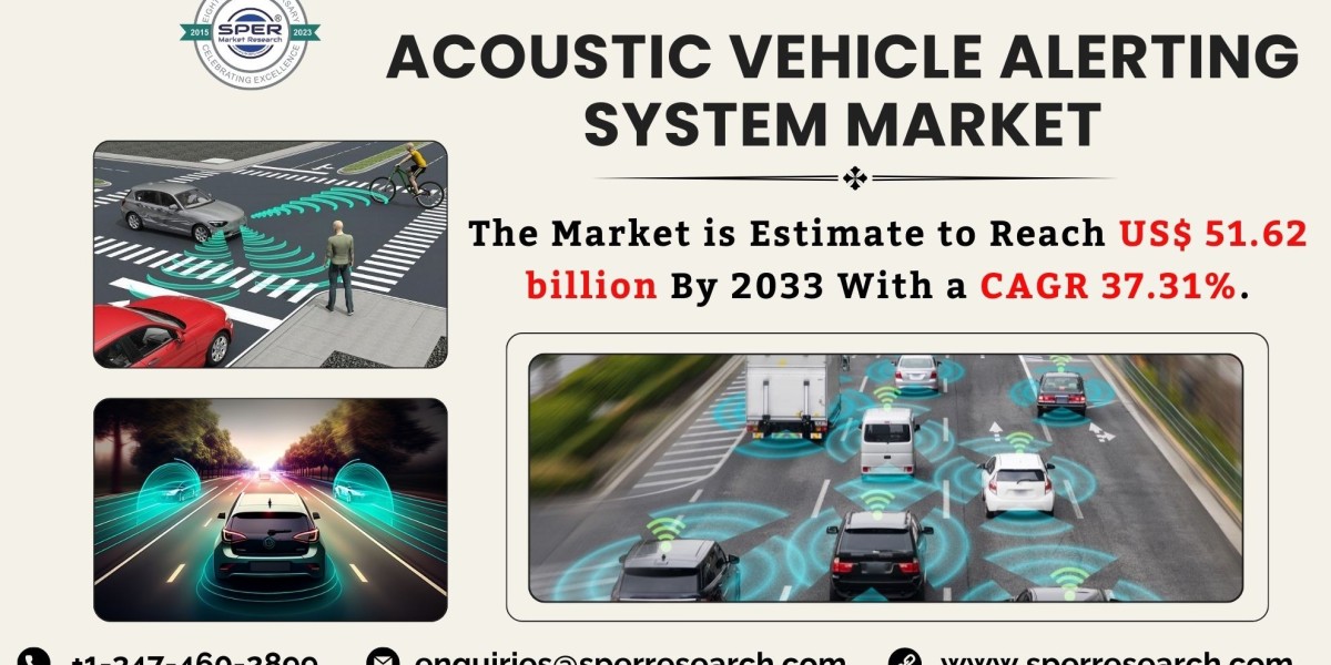 Acoustic Vehicle Alerting System Market Size & Share, Analysis - Growth Trends & Forecasts (2024-2033)