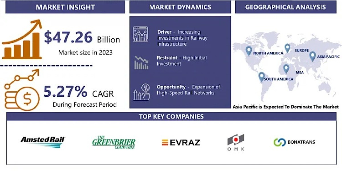 Railway Wheel-Sets Market- In-Deep Analysis Focusing on Market Share