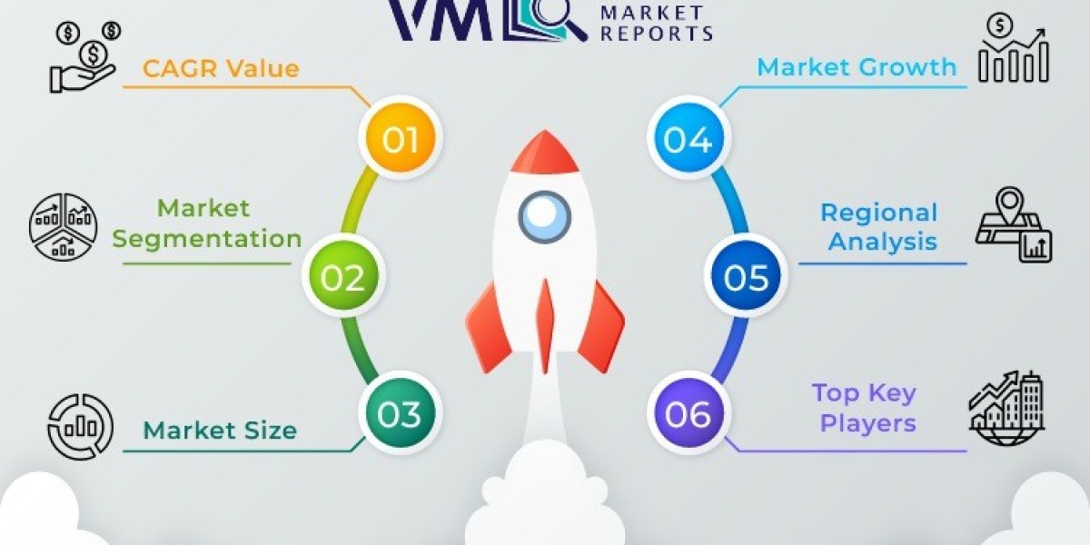 The Role of Supply Chain Management in Scaling the Natural Rheology Modifier Market