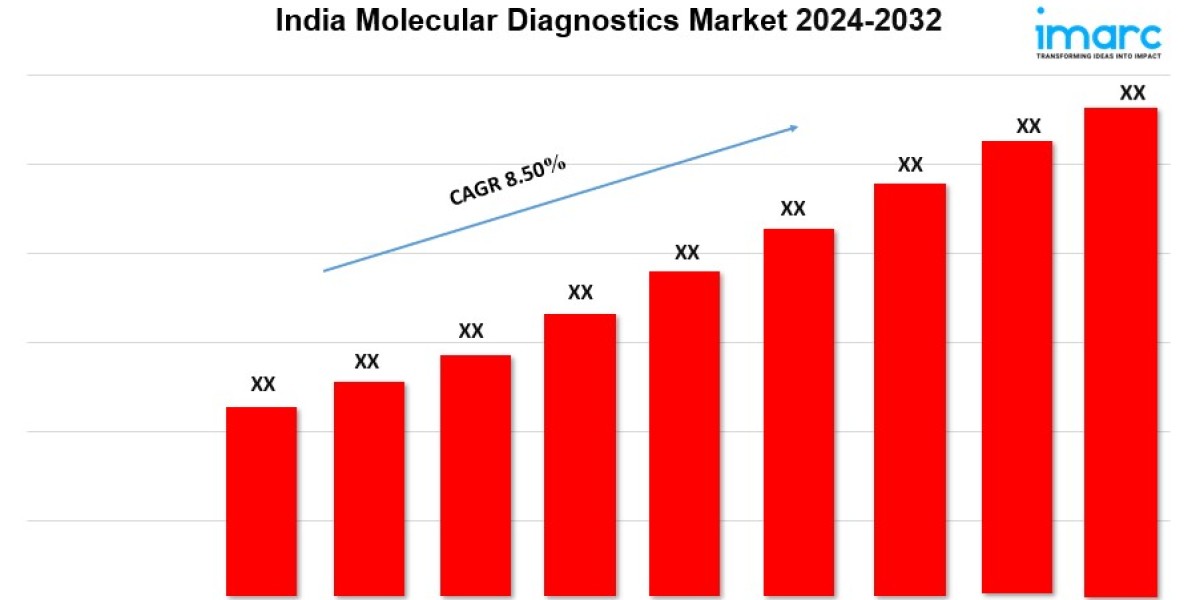 India Molecular Diagnostics Market Size, Growth, Demand, Top Companies and Forecast 2024-2032