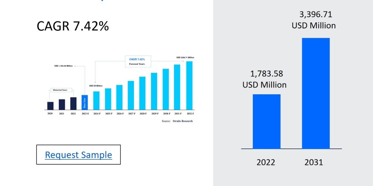 Breast Implants Market Growth Drivers, Restraints, and Key Segmentations 2024-2032