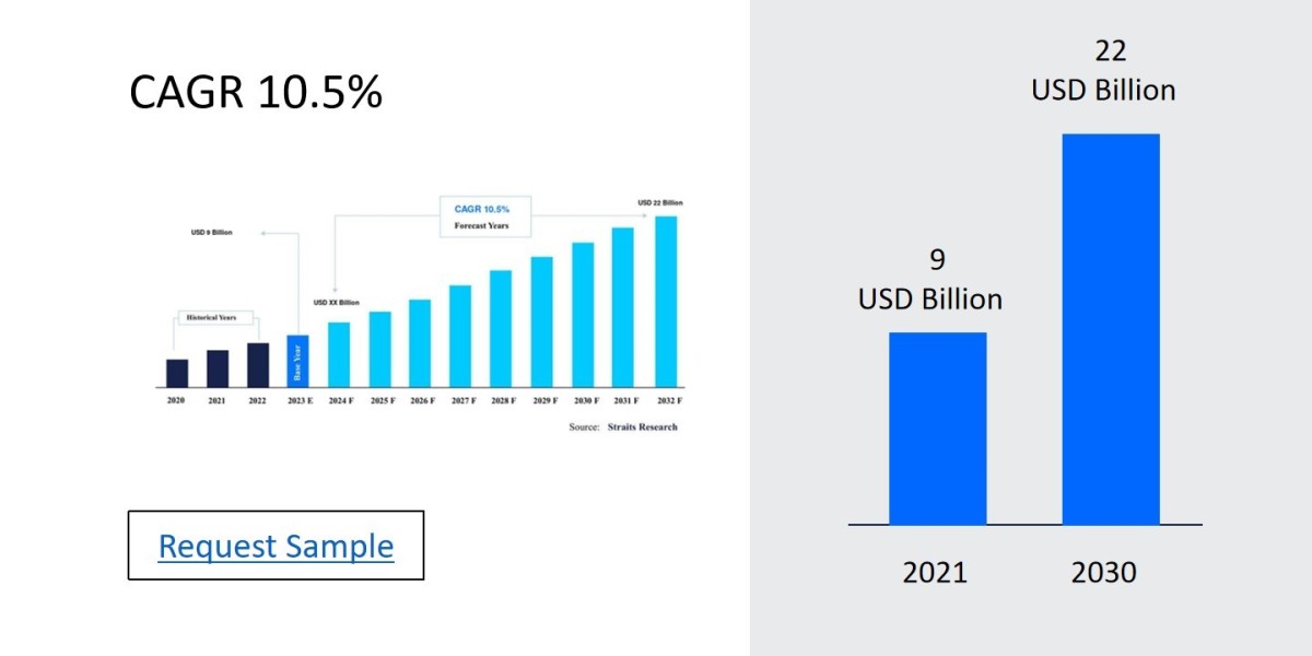 Terminal Sterilization Services Market Sales, Trends, and Threats: A Complete Overview 2024-2032