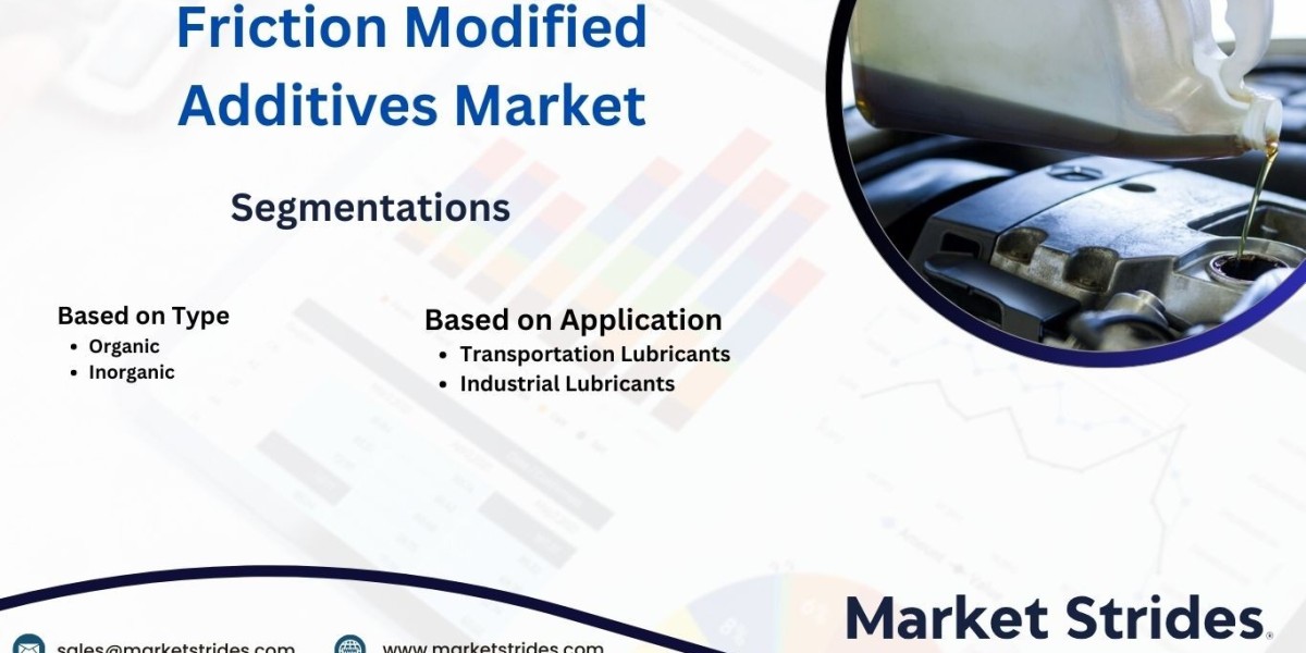 Friction Modified Additives Market Industry Outlook, Size, Share, Growth, Trend and Forecast to 2031