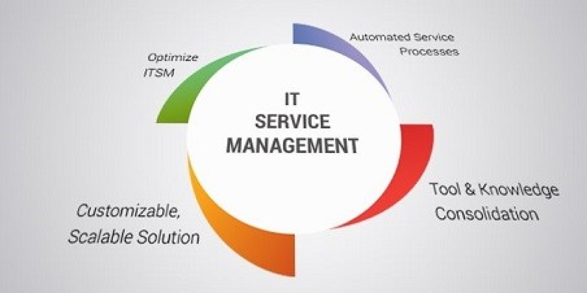 IT Service Management Market Size, Share | Growth Report [2032]