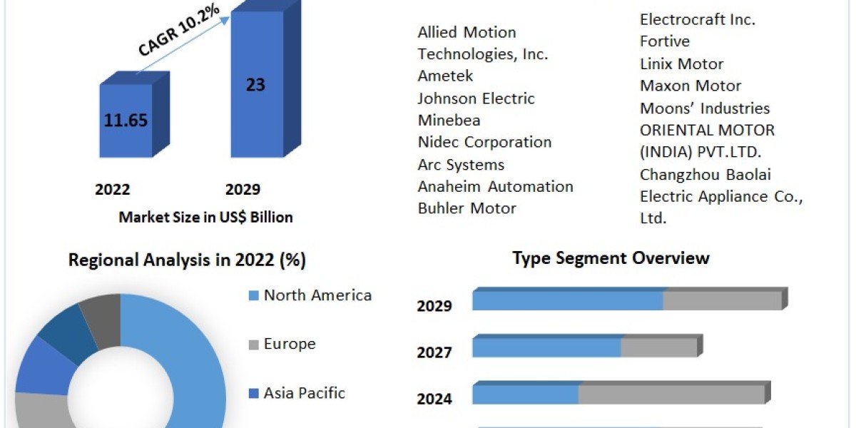 "Brushless DC Motor Market Growth Trends 2030: From Automation to Automotive Applications"