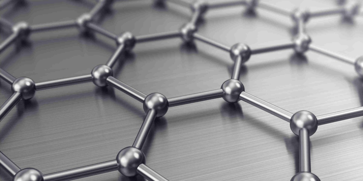 Graphene Market Size, In-depth Analysis Report and Global Forecast to 2032