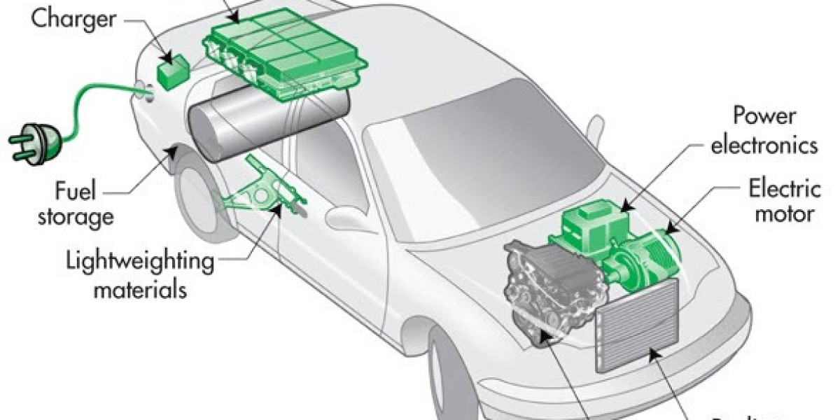 Automotive Electronics Market 2024 Market Size, Dynamics & Forecast Report to 2032