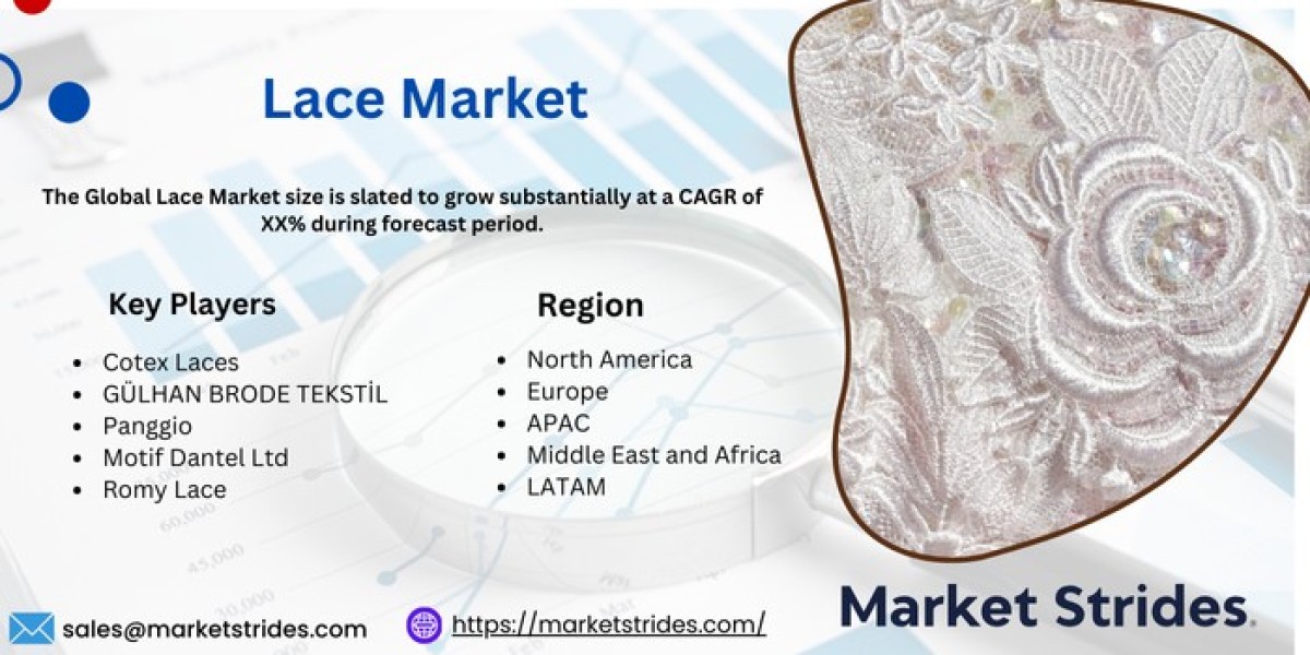 Lace Market Size, Share, and Forecast to 2031