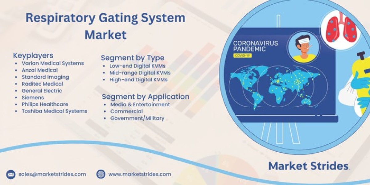 Respiratory Gating System Market Size, Share, and Forecast to 2031