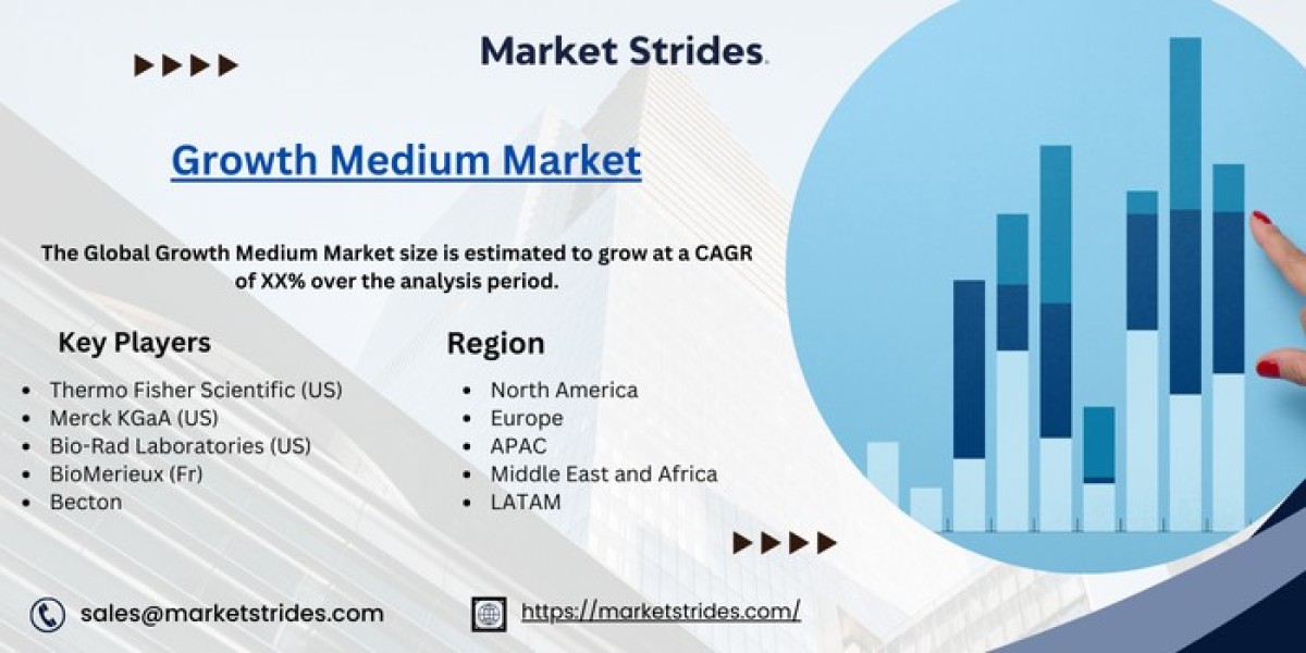 Growth Medium Industry: Growth and Forecast 2031 | Market Strides