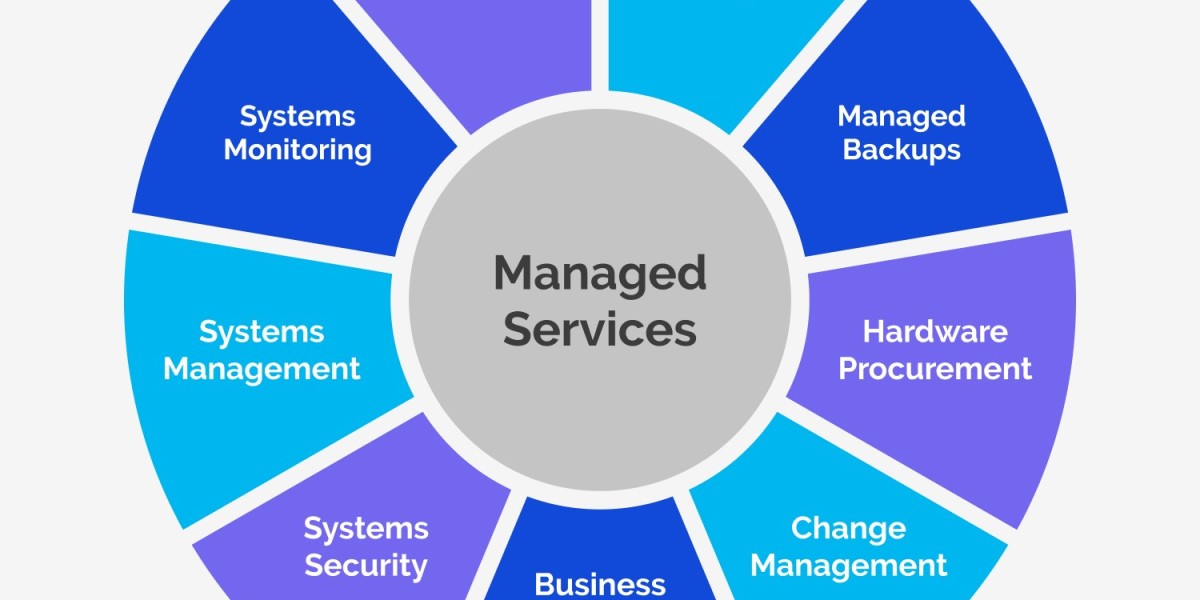 IT Consulting Services: Navigating the Digital Landscape