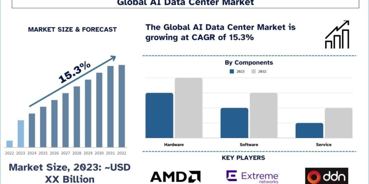 Trending News in the Global AI Data Center Market: Driving Innovation and Expansion